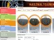 Használt gumik webáruház - http://www.hasznaltgumik.com