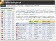 Aktuális valuta árfolyamok - http://valutaarfolyamok.com